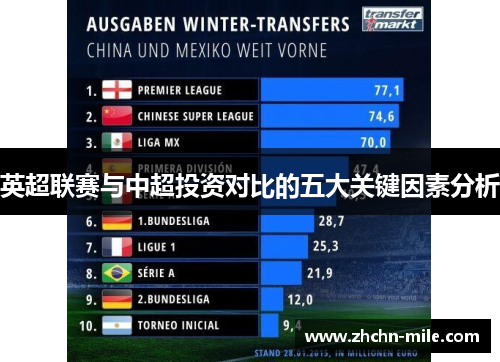 英超联赛与中超投资对比的五大关键因素分析