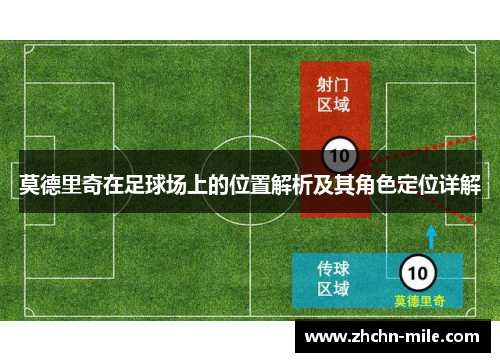 莫德里奇在足球场上的位置解析及其角色定位详解