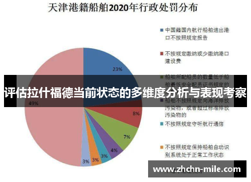 评估拉什福德当前状态的多维度分析与表现考察