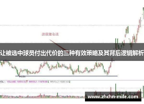 让被选中球员付出代价的三种有效策略及其背后逻辑解析