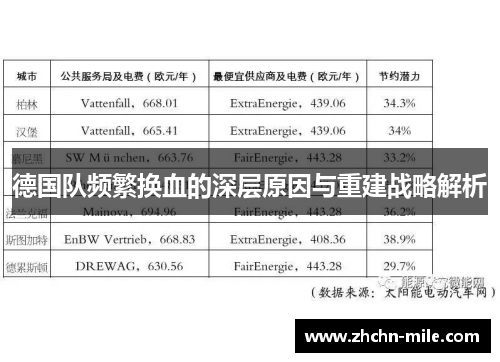 德国队频繁换血的深层原因与重建战略解析