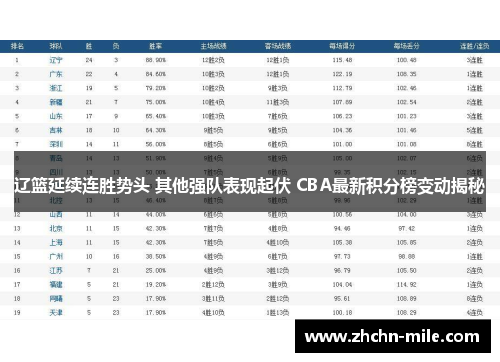 辽篮延续连胜势头 其他强队表现起伏 CBA最新积分榜变动揭秘