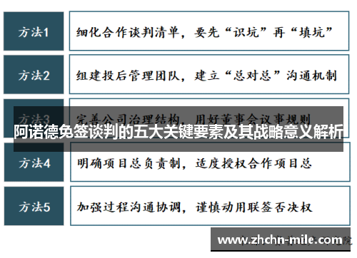 阿诺德免签谈判的五大关键要素及其战略意义解析