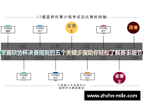 掌握欧协杯决赛规则的五个关键步骤助你轻松了解赛事细节