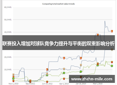 联赛投入增加对球队竞争力提升与平衡的双重影响分析