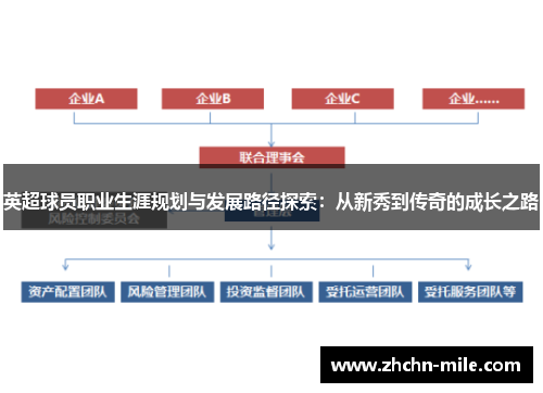 英超球员职业生涯规划与发展路径探索：从新秀到传奇的成长之路