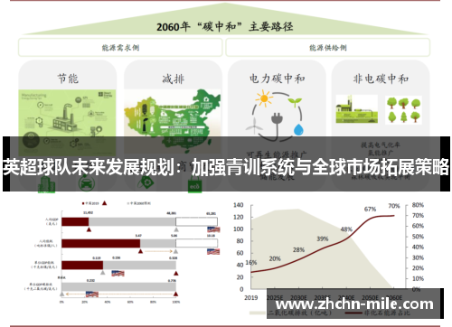 英超球队未来发展规划：加强青训系统与全球市场拓展策略