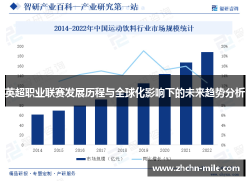 英超职业联赛发展历程与全球化影响下的未来趋势分析