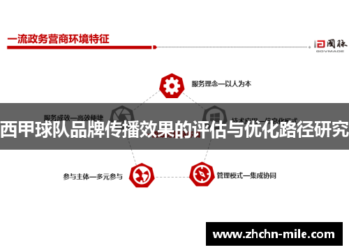 西甲球队品牌传播效果的评估与优化路径研究