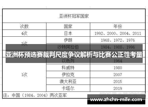 亚洲杯预选赛裁判尺度争议解析与比赛公正性考量 亚洲杯预选赛裁判尺度争议解析与比赛公正性考量