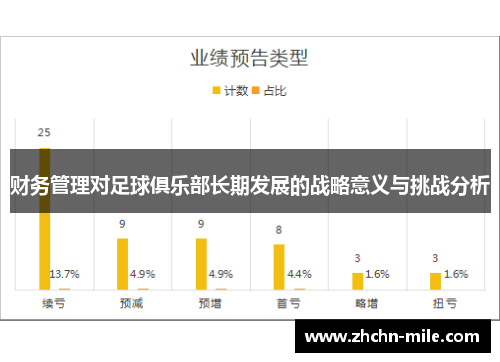 财务管理对足球俱乐部长期发展的战略意义与挑战分析
