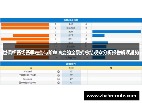 世俱杯赛场赛季走势与阶段演变的全景式总结观察分析报告解读趋势 世俱杯赛场赛季走势与阶段演变的全景式总结观察分析报告解读趋势