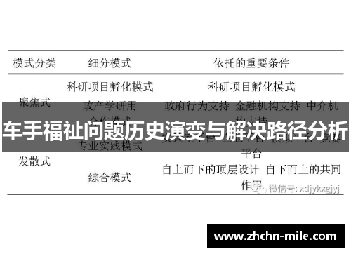 车手福祉问题历史演变与解决路径分析